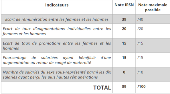 IndexEgalite2022.png